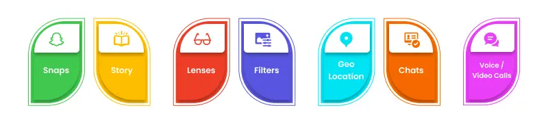 essential features of snapchat