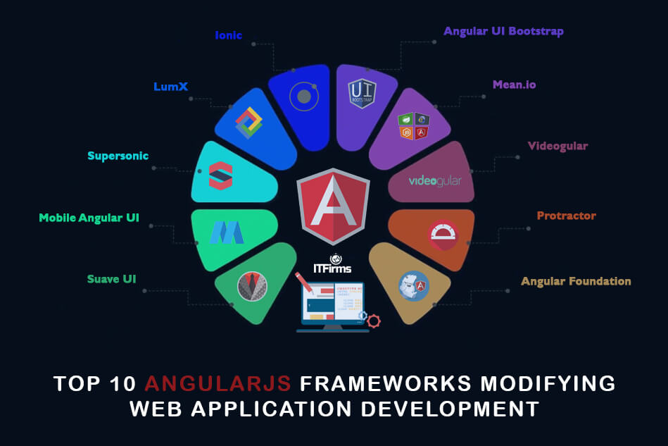 Top 10 AngularJS Frameworks Modifying Web Application Development