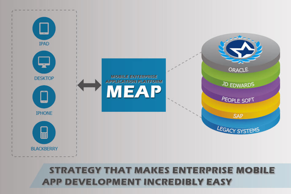 MEAP – Strategy That Makes Enterprise Mobile App Development Incredibly Easy