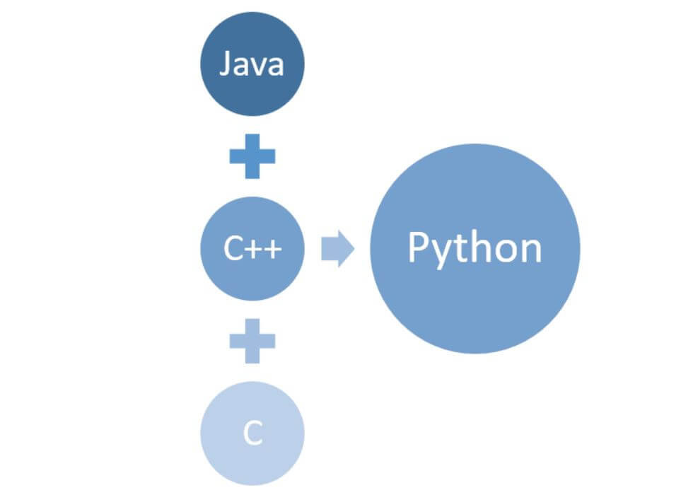 Python Programming