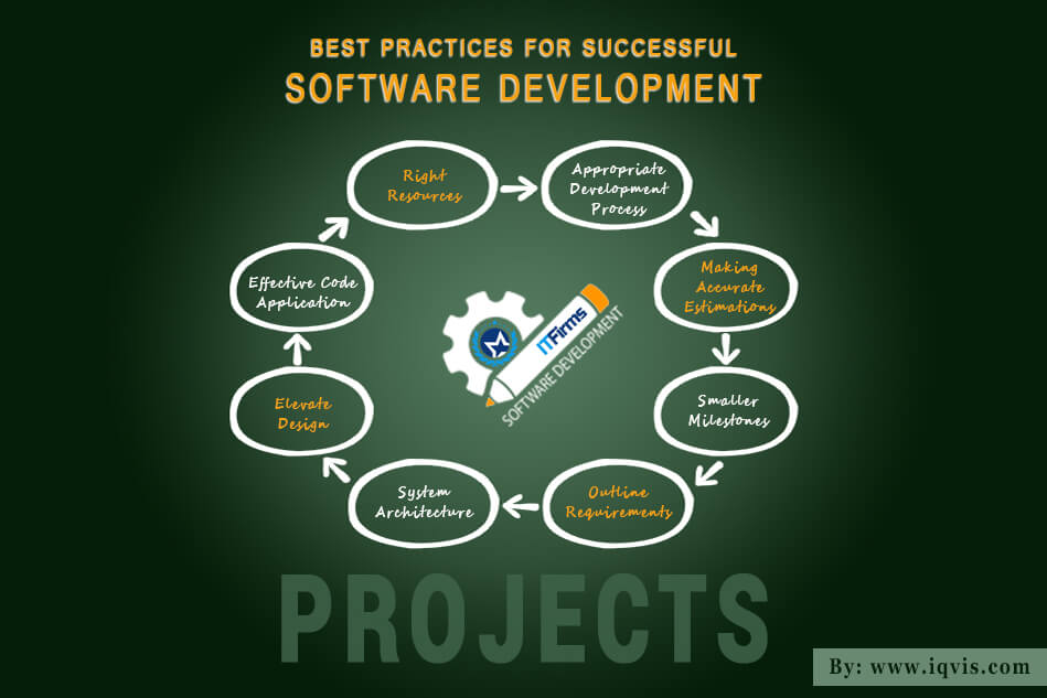 8 Best Practices for Successful Software Development Projects