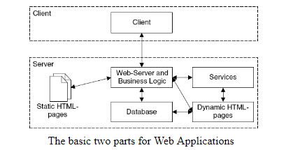 Basic Two Part for Web Apps