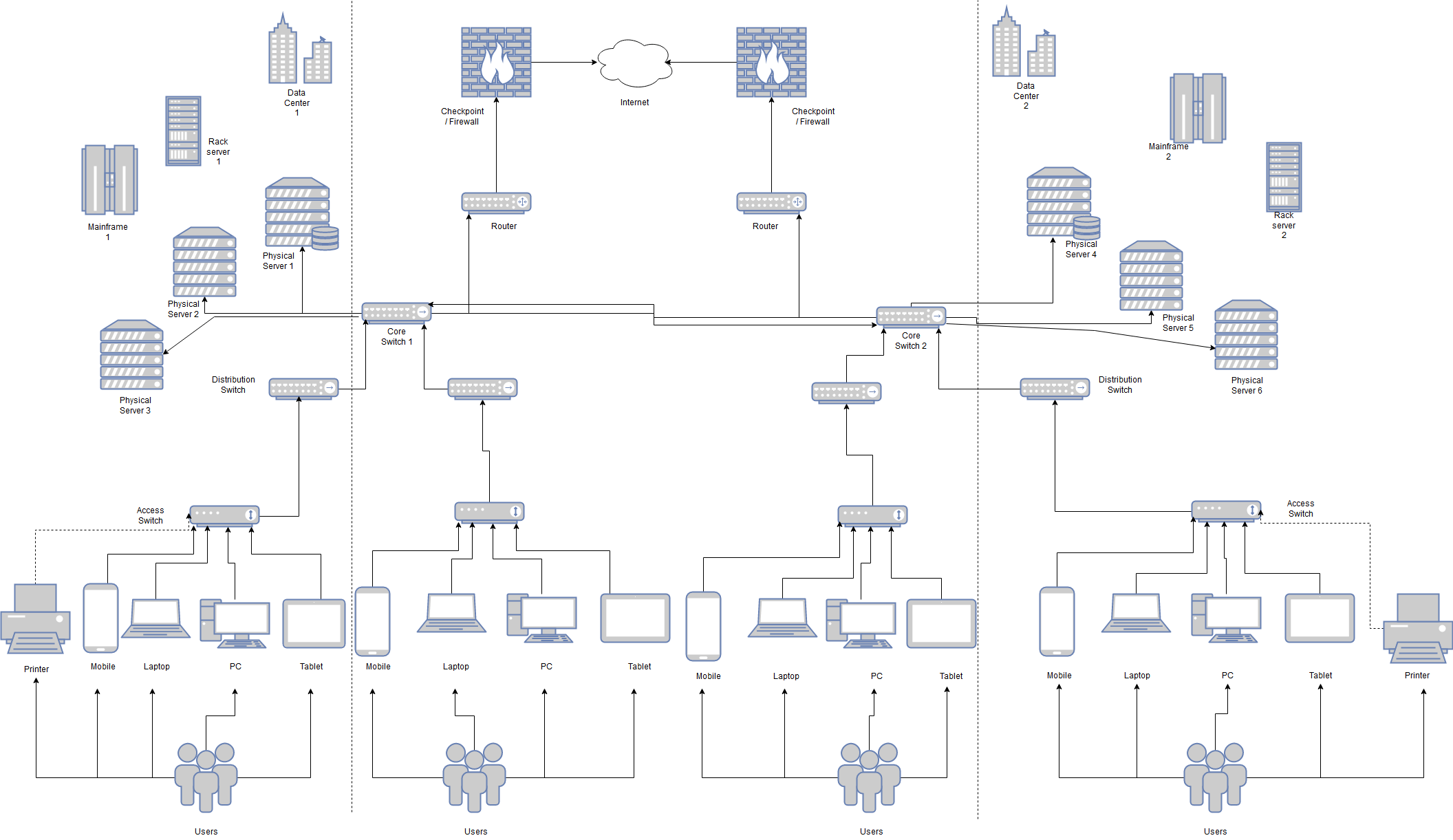 Network Diagram