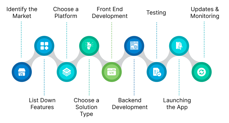 Steps to Make an App like Airbnb