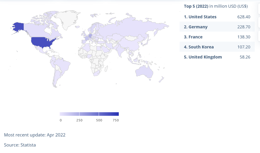 United States Share in Global Market