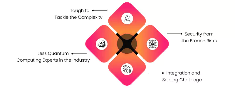 Quantum App Development Challenges